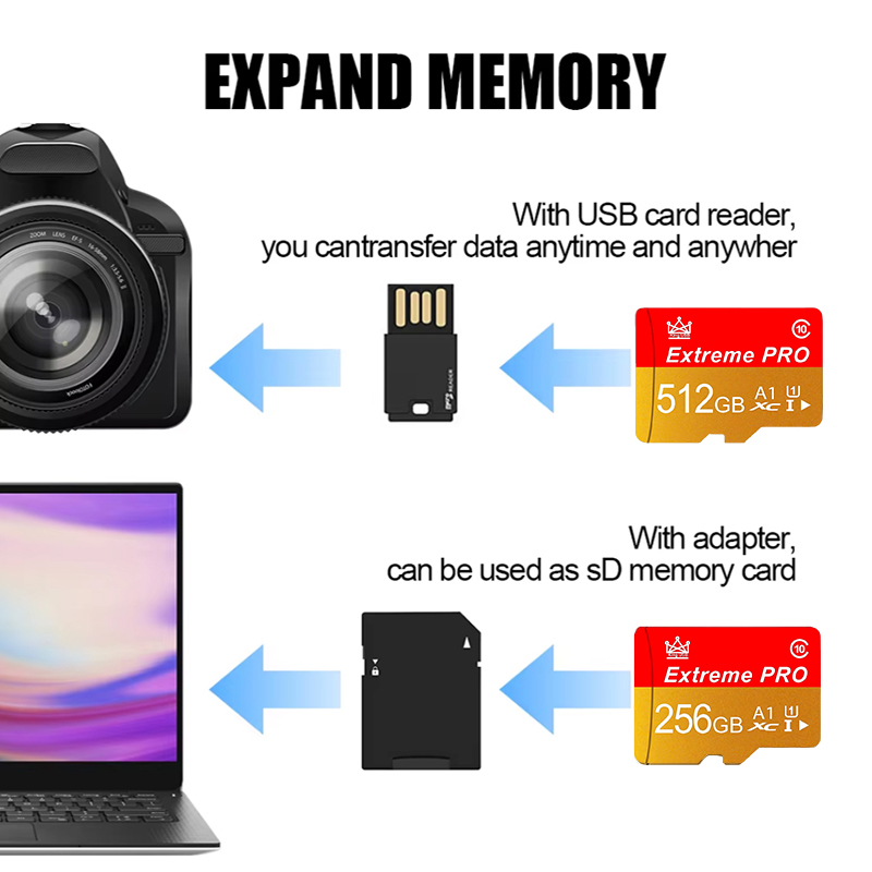 بطاقة ذاكرة مايكرو TF/SD جديدة - مراجعة Microsd Card Tablet وسعره