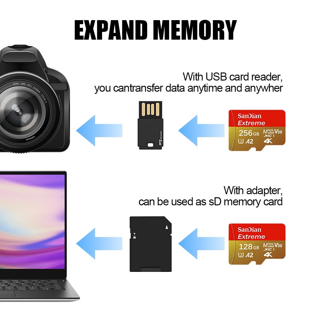 بطاقة ذاكرة عالية السرعة 256 ج - مراجعة Microsd Card Tablet وسعره
